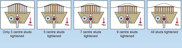 1080 Uni-Clamp Use Diagram